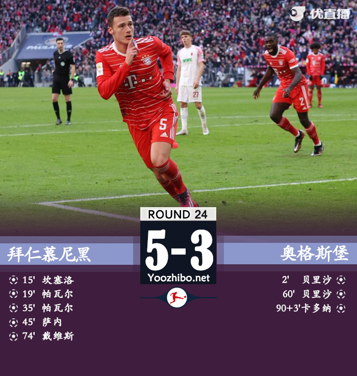 拜仁5-3奧格斯堡 帕瓦爾雙響坎塞洛傳射德里赫特送點