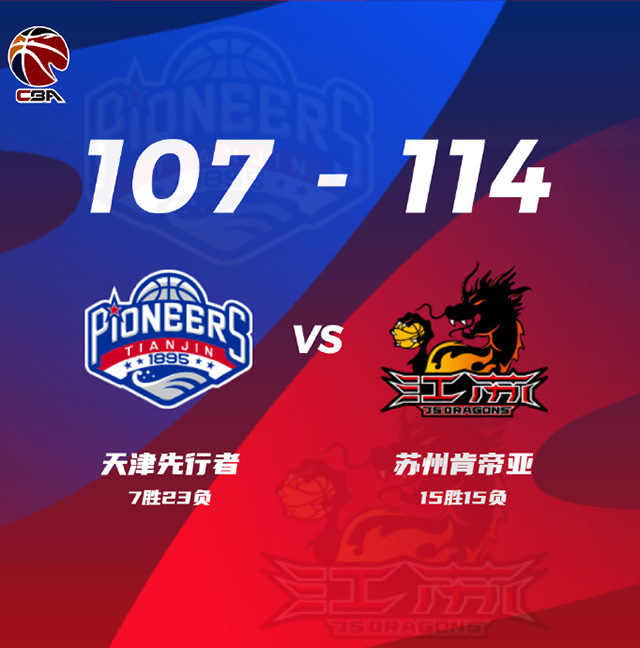 江蘇114-107險勝天津 布萊克尼44+10 劉志軒12+8+12 孟子凱23+5