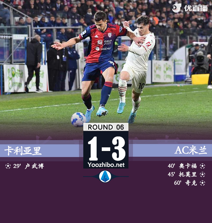 卡利亞里vsAC米蘭